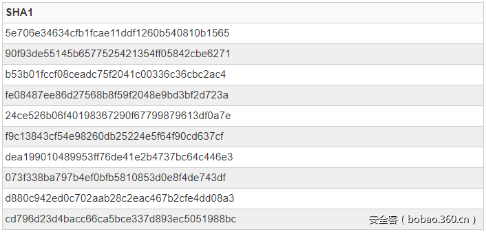 t019f072495e5c72737.png http://p3.qhimg.com/t019f072495e5c72737.png