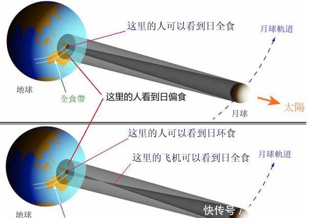 日环食天象今日上演