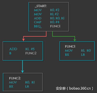 t016b77ef3f8678a8a0.png http://p4.qhimg.com/t016b77ef3f8678a8a0.png