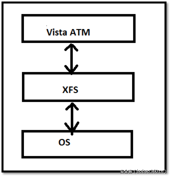 t019911825c0946a8f5.png http://p0.qhimg.com/t019911825c0946a8f5.png