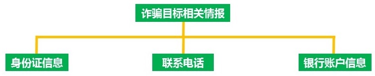 t01fc90e21df8a9144b.jpg https://p5.ssl.qhimg.com/t01fc90e21df8a9144b.jpg