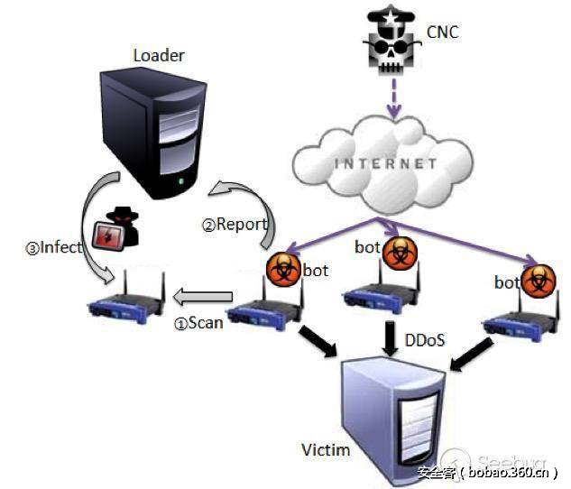 t01de18ee3b9321db9f.png http://p7.qhimg.com/t01de18ee3b9321db9f.png