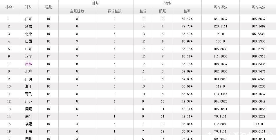cba福建怎么了