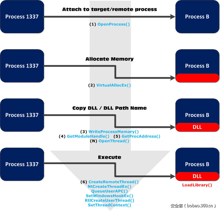 t01a23d6a30b98f78c7.png http://p2.qhimg.com/t01a23d6a30b98f78c7.png