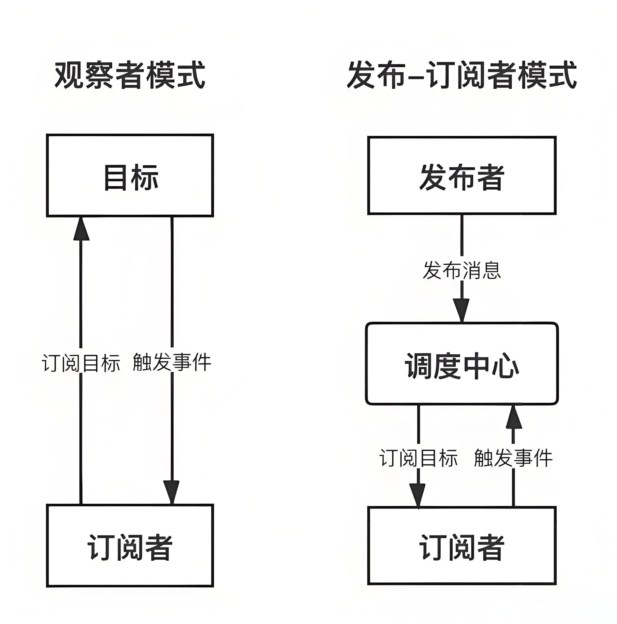 对比图