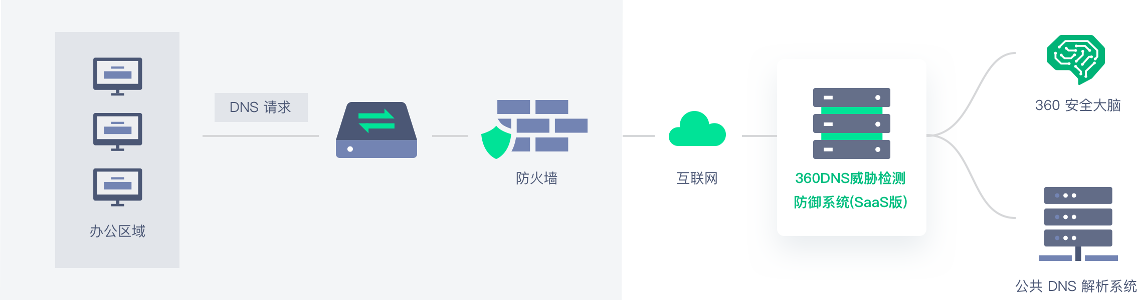 解决方案